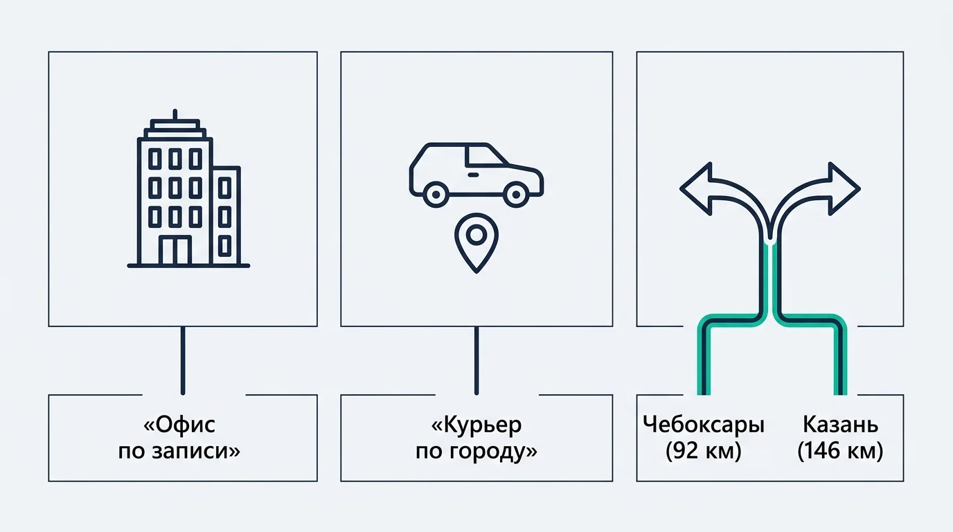 Схема трёх сценариев обмена крипты в Йошкар-Оле