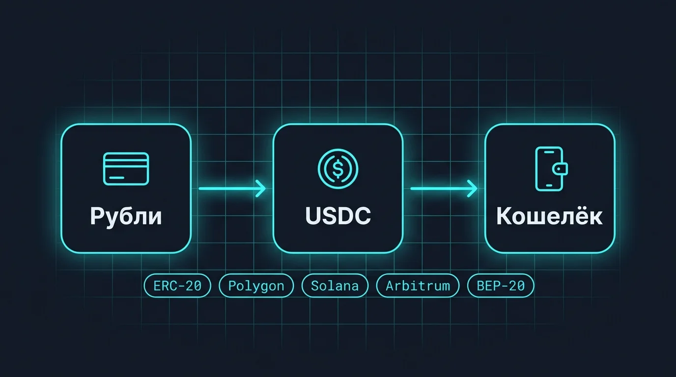Схема покупки USDC за рубли: с карты на кошелёк, пять сетей выпуска монеты
